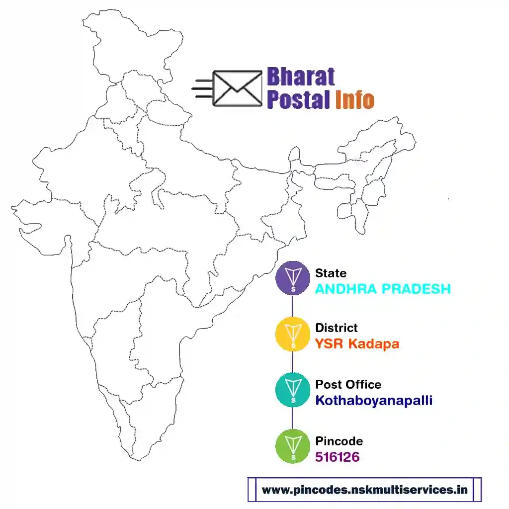 andhra pradesh-ysr kadapa-kothaboyanapalli-516126